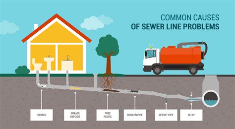 sewage leak under mobile home|How To Repair Sewer Line Under Mobile Home